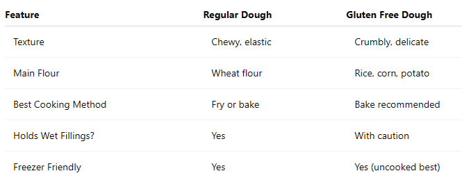 At a glance: dough comparison table
